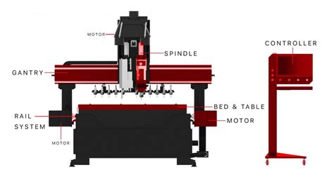 cnc router parts list|where to buy cnc parts.